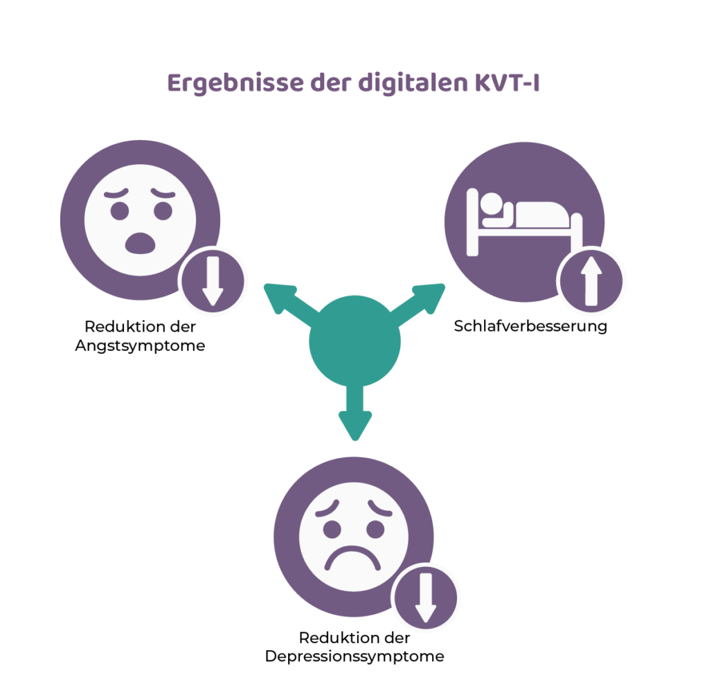 Depression und Insomnie