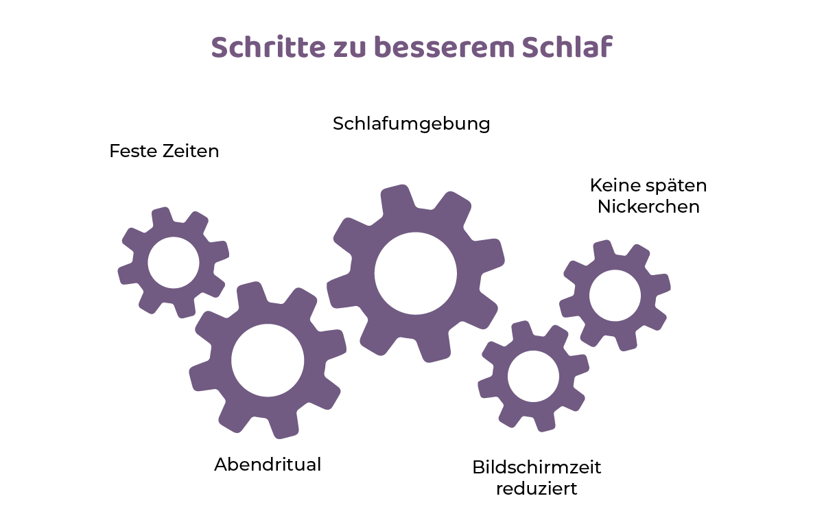 nach 2 Stunden hellwach Infographik